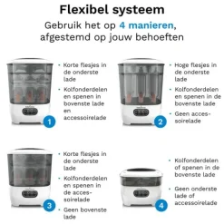 Baby Brezza Flessensterilisator & Droger Advanced - Wit